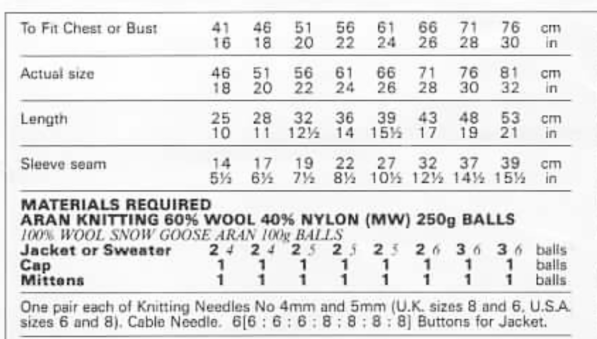Baby Cable Knit Cardigan, Hat & Hooded Jacket Pattern (PDF Download) Premature -22"